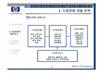 HP의 경영이념과 ‘HP Way’ 문화-4