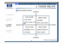 HP의 경영이념과 ‘HP Way’ 문화-6