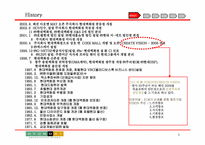 [유통관리] 현대백화점 유통전략분석-3