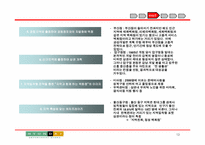 [유통관리] 현대백화점 유통전략분석-13