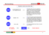 [유통관리] 현대백화점 유통전략분석-14