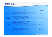 [조직개발론] 식스시그마(6sigma)-9