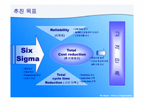 [조직개발론] 식스시그마(6sigma)-11