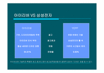 [디자인마케팅성공사례] 아이리버 디자인마케팅성공사례-12