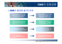 [정보기술] DMB에 대해서-11