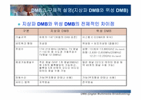 [정보기술] DMB에 대해서-13