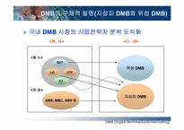 [정보기술] DMB에 대해서-14