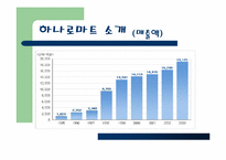 [유통관리] 농협하나로마트 유통전략-6