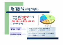 [유통관리] 농협하나로마트 유통전략-8