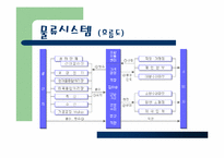 [유통관리] 농협하나로마트 유통전략-15