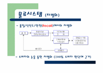 [유통관리] 농협하나로마트 유통전략-16