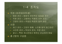 [사업계획서] 고양이장묘사업계획서-12