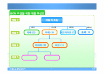 자재소요계획(MRP)-9