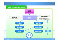 자재소요계획(MRP)-11