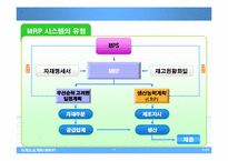 자재소요계획(MRP)-14