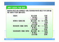 자재소요계획(MRP)-17