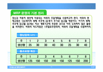 자재소요계획(MRP)-18