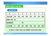 자재소요계획(MRP)-19