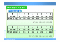 자재소요계획(MRP)-20
