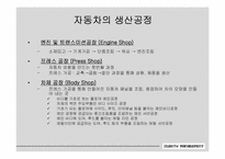[품질경영] 자동차산업의 품질혁신-4