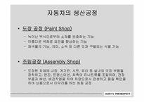 [품질경영] 자동차산업의 품질혁신-5