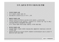[품질경영] 자동차산업의 품질혁신-7