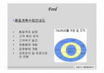 [품질경영] 자동차산업의 품질혁신-10