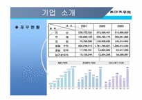 [인사관리] LG CNS의 역량개발전략-5
