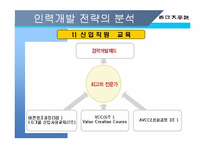 [인사관리] LG CNS의 역량개발전략-10