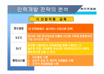 [인사관리] LG CNS의 역량개발전략-11