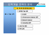 [인사관리] LG CNS의 역량개발전략-12