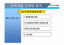 [인사관리] LG CNS의 역량개발전략-16