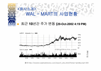 [경영전략] 월마트의 이비즈니스전략-6