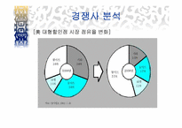 [경영전략] 월마트의 이비즈니스전략-11