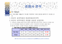 [경영전략] 월마트의 이비즈니스전략-12