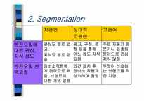 [국제마케팅] 한국시장의 SKZIC를 중심으로한 마케팅믹스전략-15