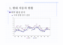 [노사관계론] 현대자동차 단체행동결정 회사측-3