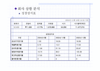 [노사관계론] 현대자동차 단체행동결정 회사측-5
