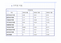 [노사관계론] 현대자동차 단체행동결정 회사측-6