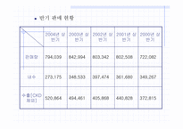 [노사관계론] 현대자동차 단체행동결정 회사측-7