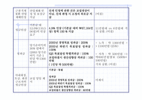[노사관계론] 현대자동차 단체행동결정 회사측-10