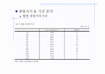 [노사관계론] 현대자동차 단체행동결정 회사측-14