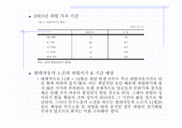[노사관계론] 현대자동차 단체행동결정 회사측-15