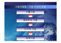 [국제경영] 기업의 국제화와 제문제점-4