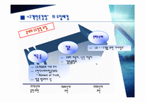 고객만족경영(도요타&에버랜드)-7