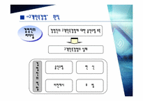 고객만족경영(도요타&에버랜드)-12