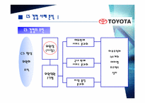 고객만족경영(도요타&에버랜드)-15