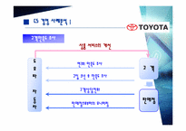 고객만족경영(도요타&에버랜드)-17