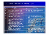 [국제무역] 중국위안화평가절상에 따른 협상-6