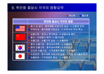 [국제무역] 중국위안화평가절상에 따른 협상-15